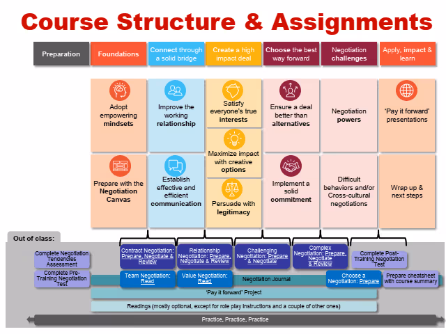 Semester syllabus structure