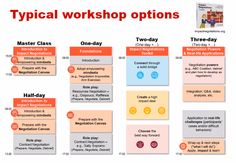 Typical workshop options